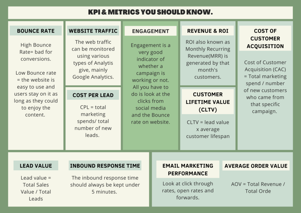 lead_generation_KPIs_metrics