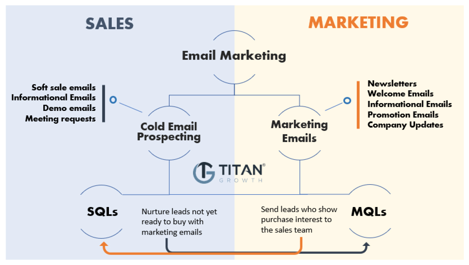 cold_email_vs_marketing_email_in_the_field_of_sales_and_marketing