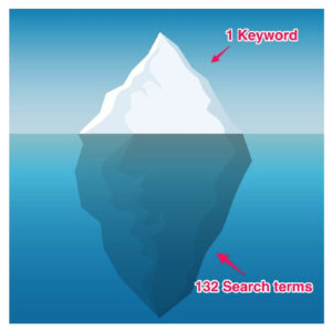 iceberg-showing-difference-between-keyword-and-search-terms