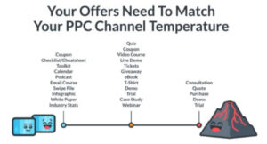 image-of-shwing-how-offers-need-to-match-ppc-channel-temperature