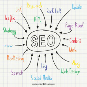 Ai seo explained