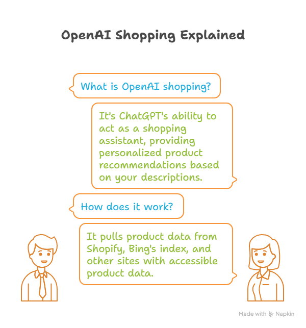 openai shopping