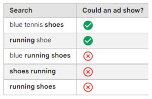 how-to-eliminate-negative-keywords-for-google ads