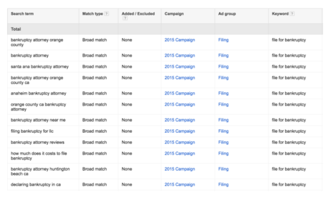 Before-using-Single-Keyword-Ad-Groups-(SKAGs)-tool