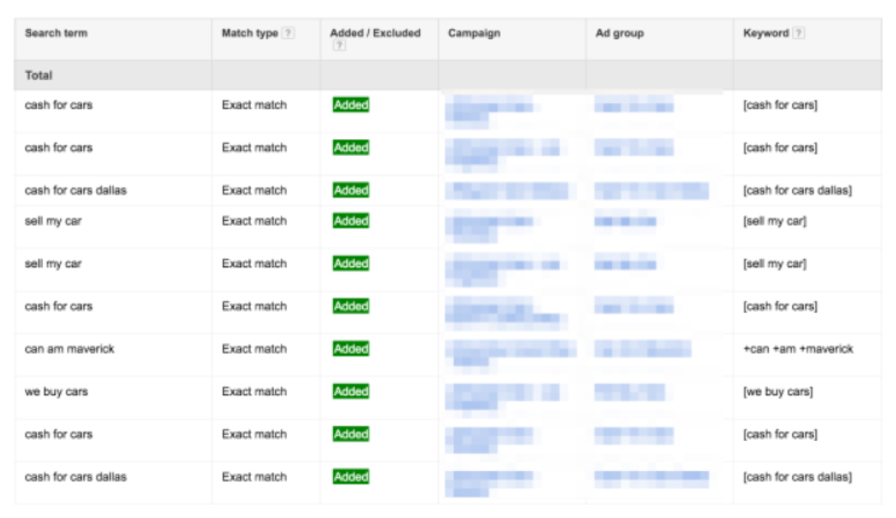After-using-Single-Keyword-Ad-Groups-(SKAGs)-tool