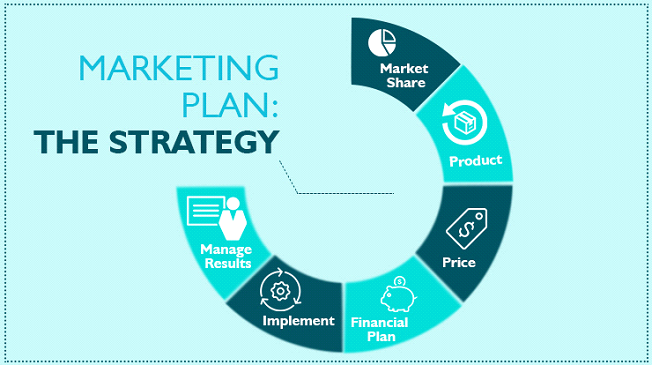 7 steps to write an effective Business Marketing Plan