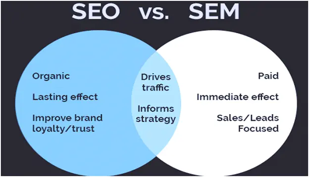 SEO vs. SEM: 7 key distinctions!