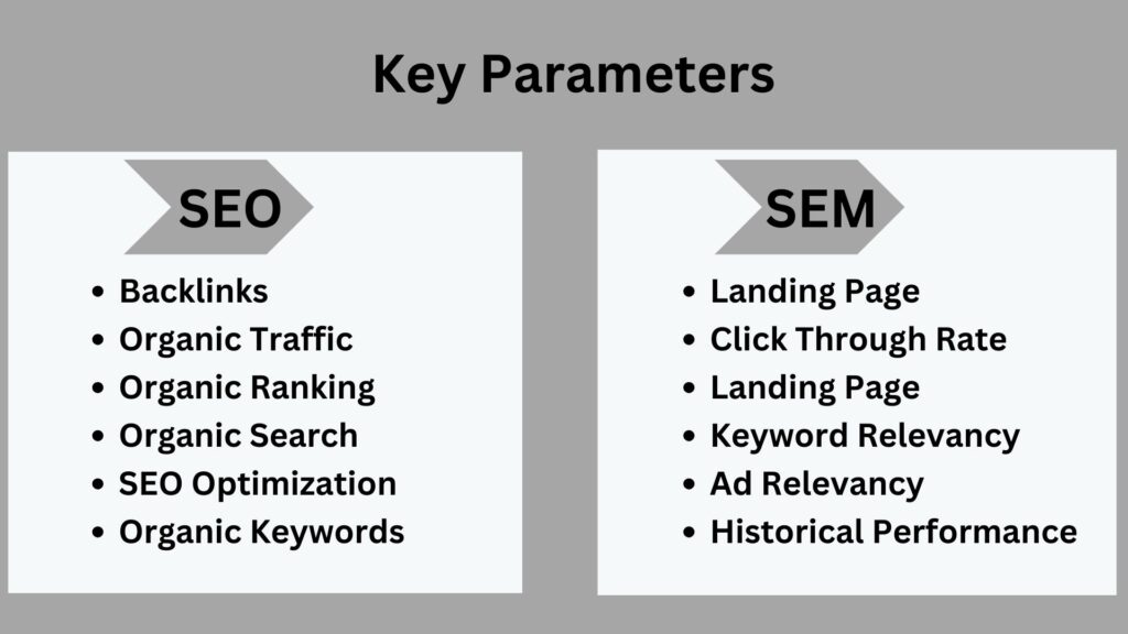 Key Paramerters of SEO and SEM