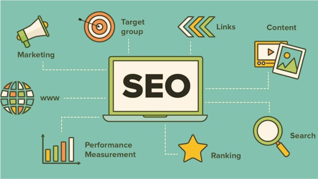 Image show the numerous SEO activities