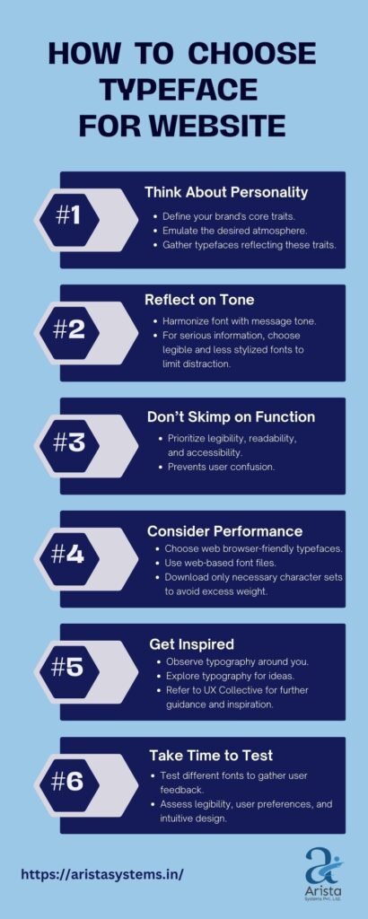 How to Choose the Right Typeface for Your Website