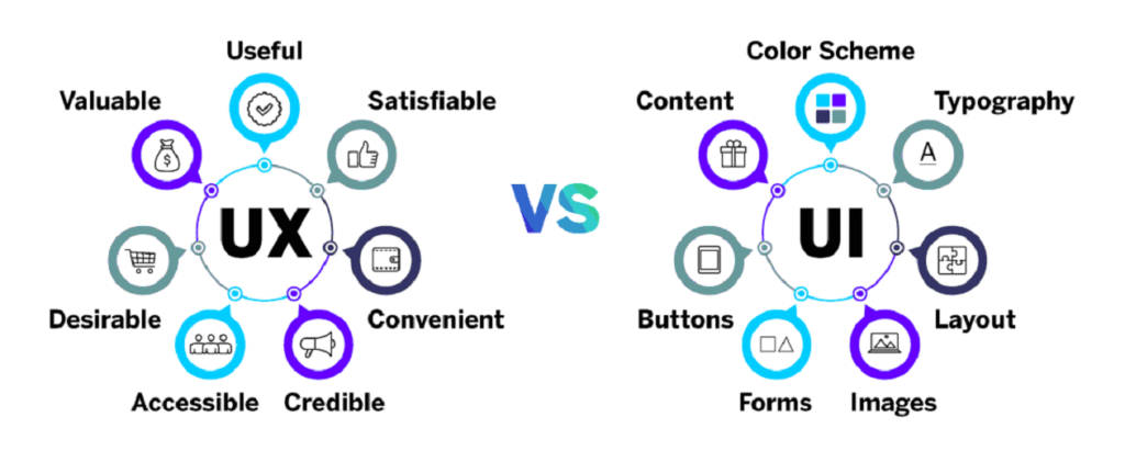 Why User Experience is Key to a Successful Software Application?