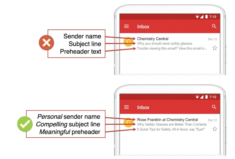 Showing how email is delivered in a mobile phone