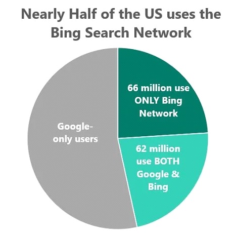 lead-generation-conversion-rates-by-industry