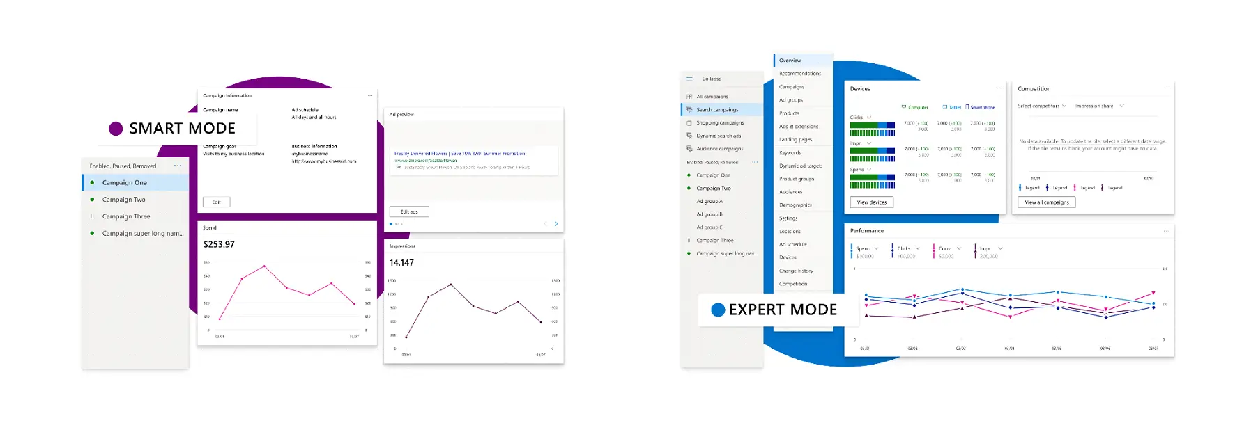 lead-generation-conversion-rates-by-industry