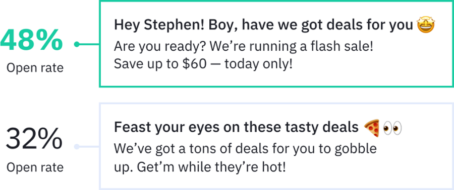 Difference of open between two different headings and subject line of an email marketing campaign