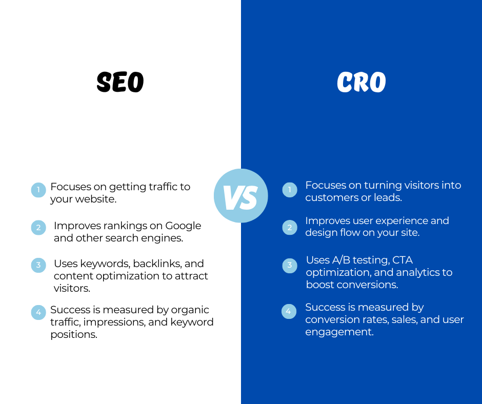 SEO VS CRO 